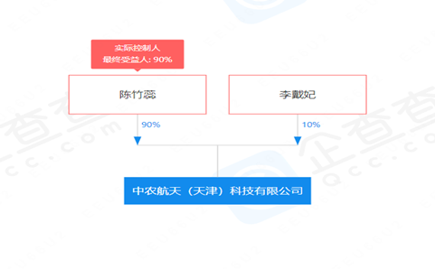 中農航天（天津）科技有限公司因涉嫌傳