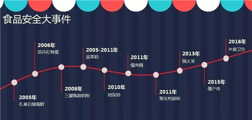 【康爾周年慶典】守護舌尖安全 共筑食安長城