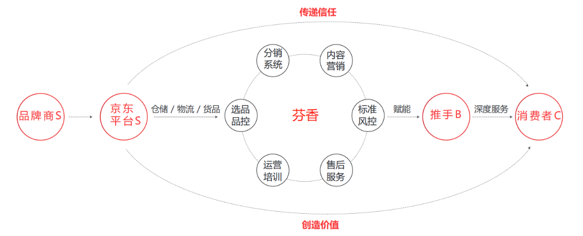 世界疫情背景下數字化商業獲利好 國內社交電商進入下半賽程