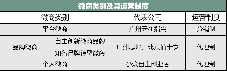 微商类传销会构成犯罪吗？